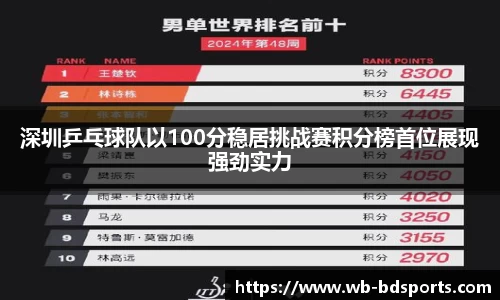 深圳乒乓球队以100分稳居挑战赛积分榜首位展现强劲实力
